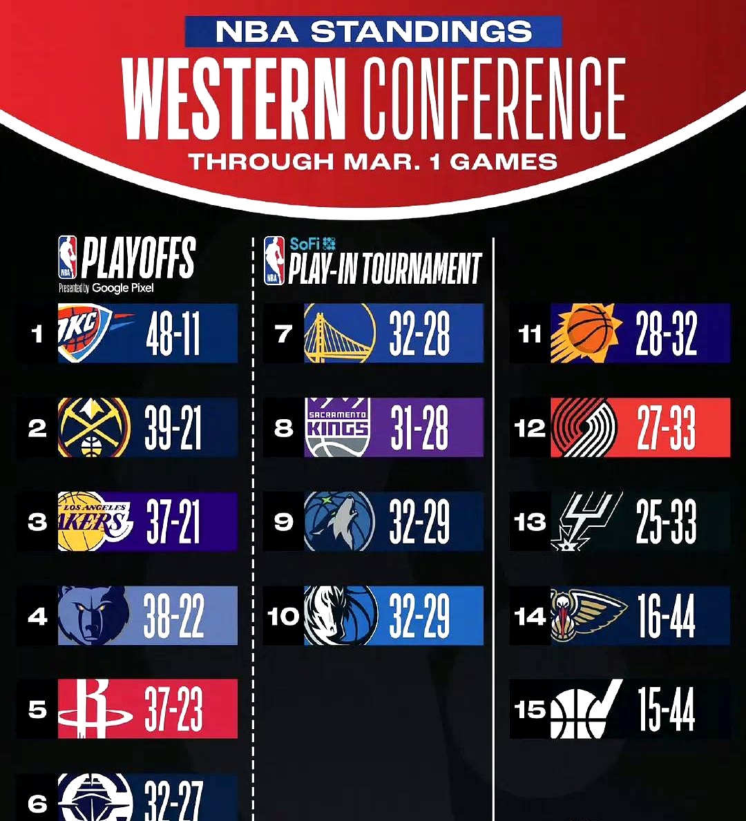 全明星赛赛程吃紧，夏洛特黄蜂冲刺阶段遗憾出局，气氛紧张，球队文化再被提及的简单介绍